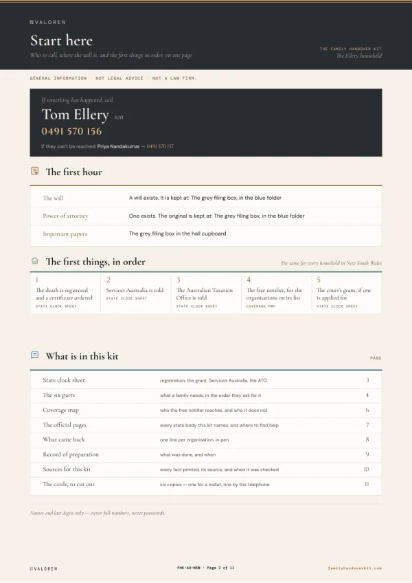 The Family Handover Kit, New South Wales specimen: the Start here page, prepared for a fictional household