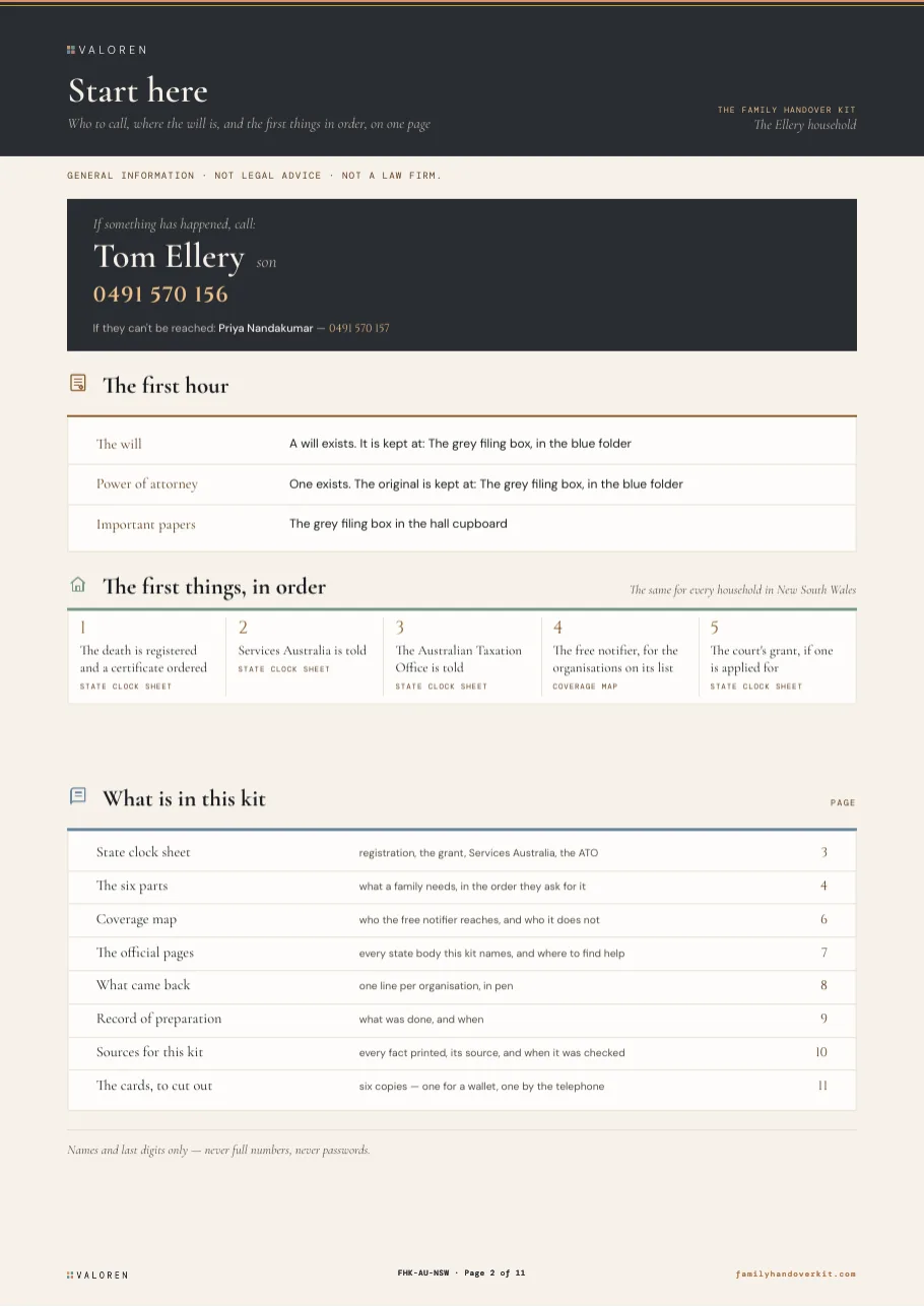 The Family Handover Kit, New South Wales specimen: the Start here page, prepared for a fictional household